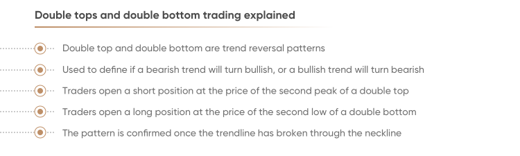 Double Top: Definition, Patterns, and Use in Trading